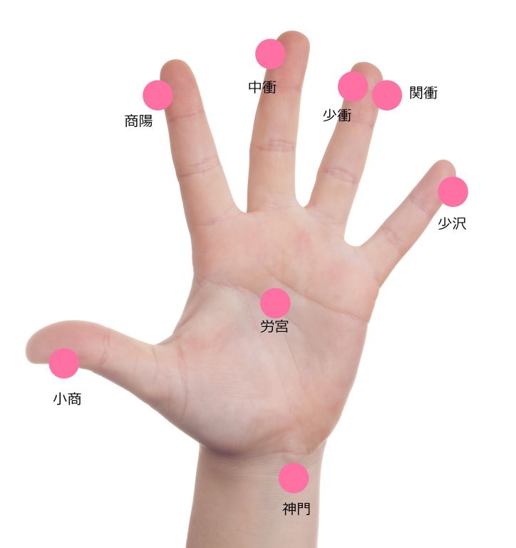 手のツボ一覧