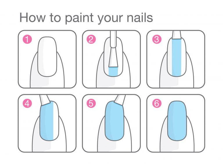 マニキュアの塗り方