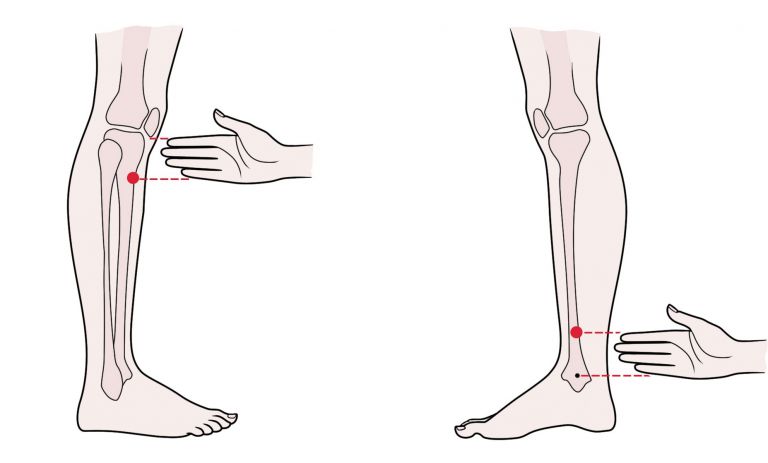 足のむくみに効くツボ