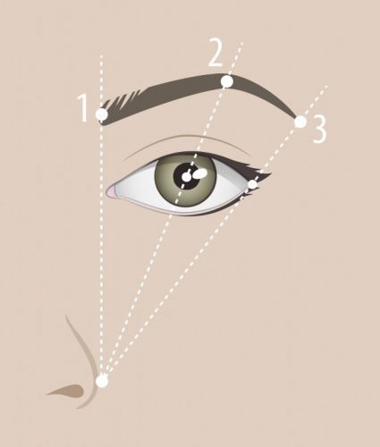 アイブロウの書き方