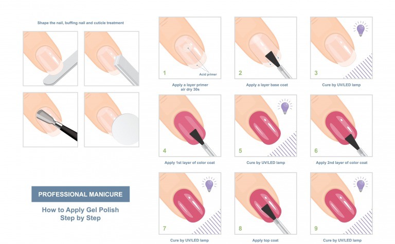 ネイルの塗り方