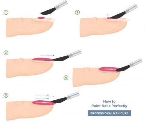 ネイルの塗り方