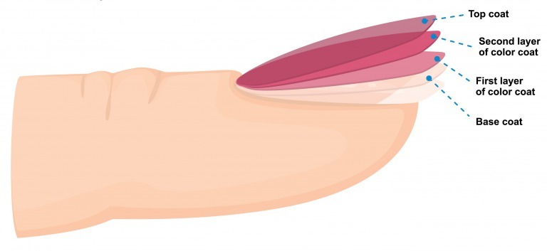 セルフジェルネイル