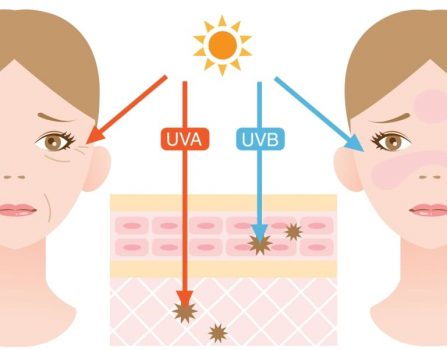 美肌を保つ紫外線対策！日焼けによる肌ダメージを上手に予防する方法とは